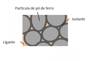 diagrama_microestrutura_po_de_ferro